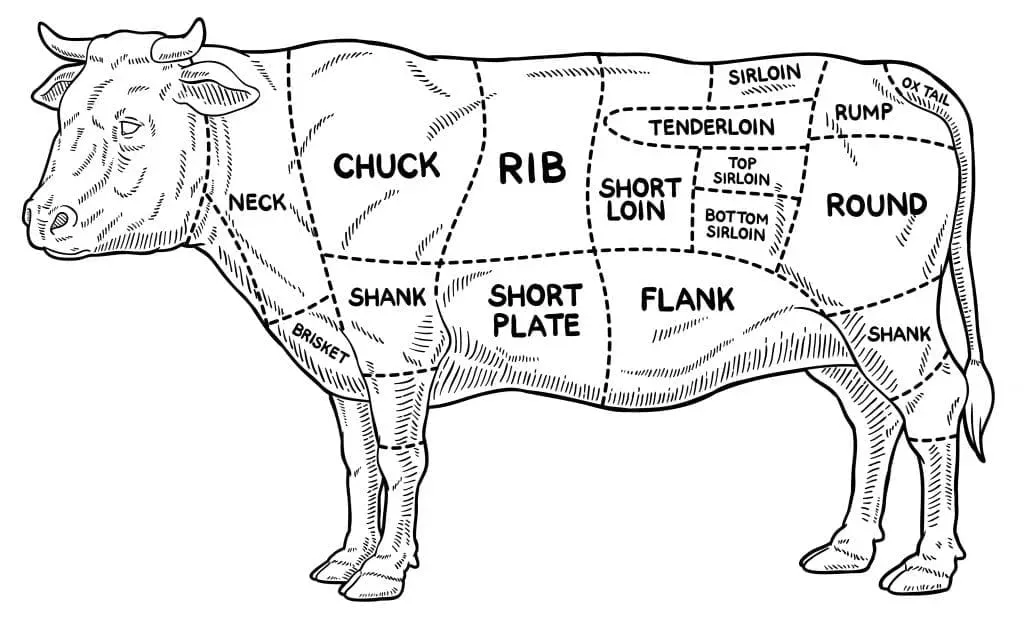 Beef